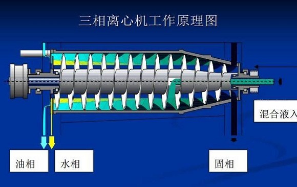 油泥離心機處理設備