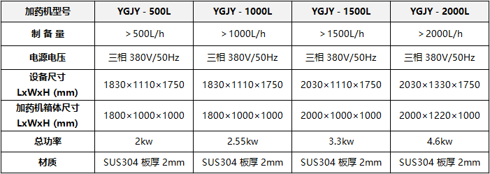 YGJY自動加藥設(shè)備規(guī)格參數(shù)